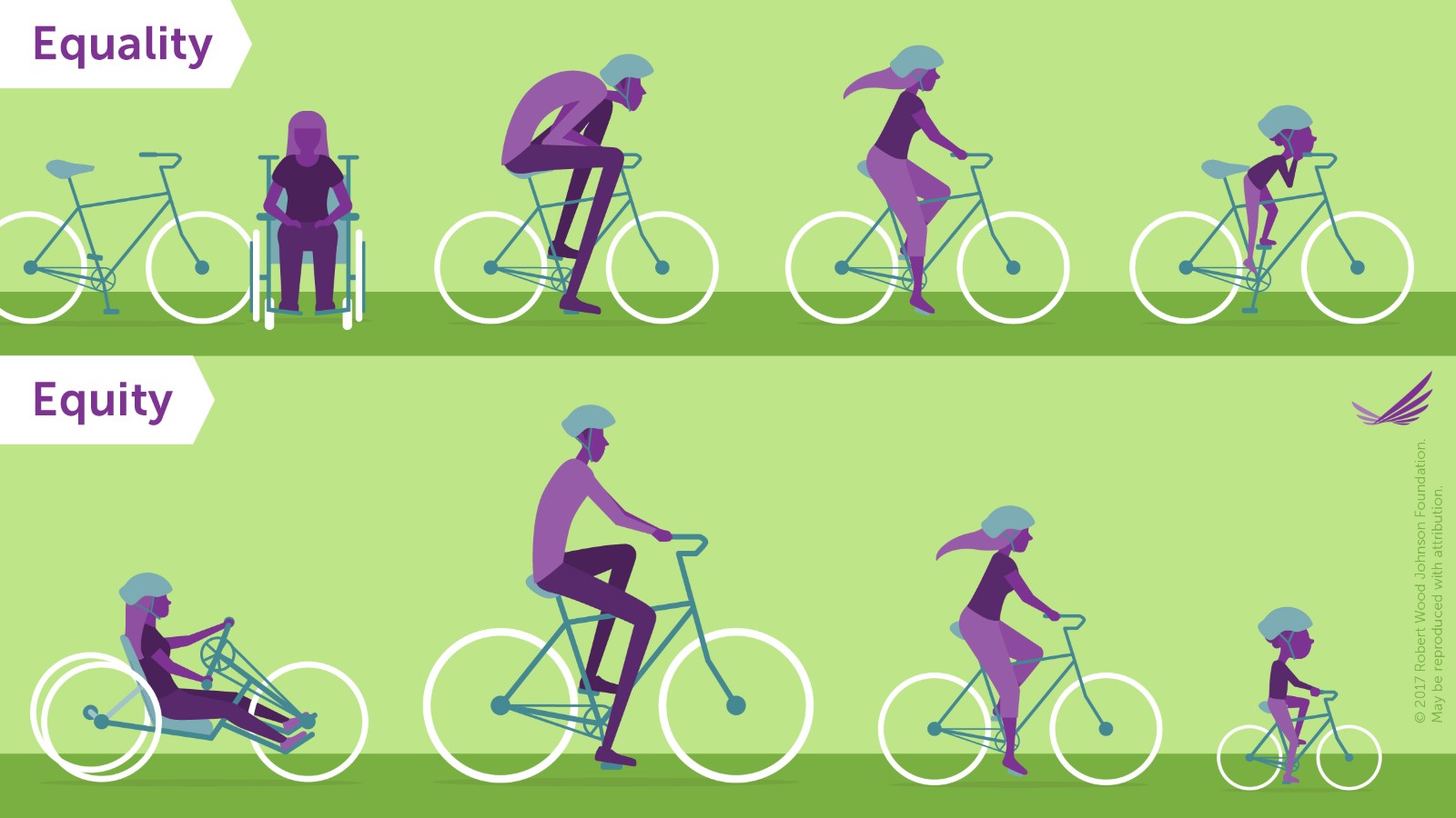 Equality vs. Equity graphic from Robert Wood Johnson Foundation